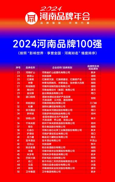 稳居百强,行业引*|河南zoty中欧·(中国)体育官方网站荣登“河南品牌100强”榜单